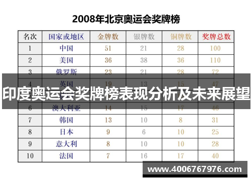 印度奥运会奖牌榜表现分析及未来展望